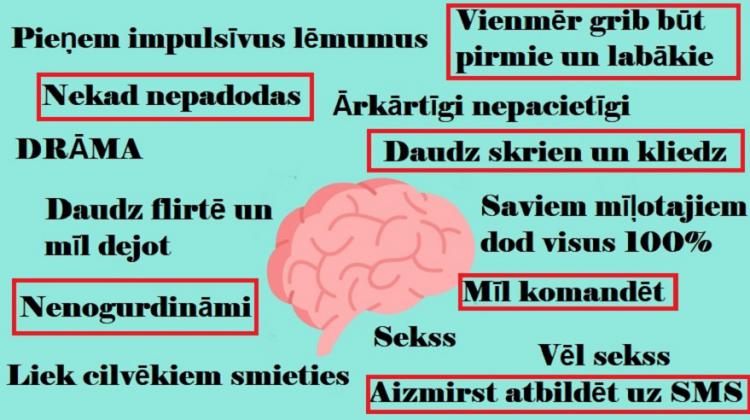 Horoskopi: Kas notiek katras zodiaka zīmes galvā?