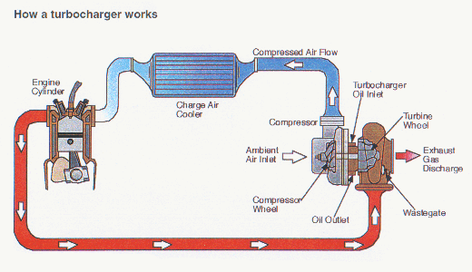  Autors: eriQ Auto turbīnas