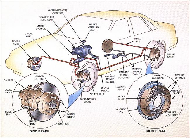  Autors: Atoms 10 lietas auto saudzēšanai!
