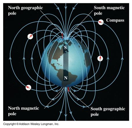 Zemes magnētiskais lauks ir... Autors: chesterfields 10 fakti par magnētiem.
