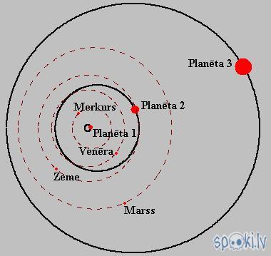 Zvaigznes Andromedas Ipsilon... Autors: Ritvars Atroloģijas pētījumi