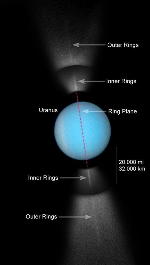 Urāns bija pirmā planēta kas... Autors: Colonel Meow Aukstā planēta - URĀNS