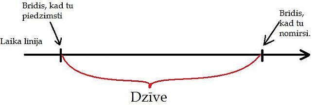 Padomājiet  Autors: Chrome Dzīves jēga?