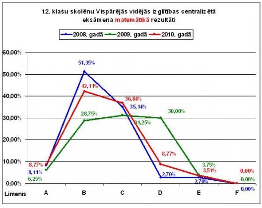 Arhimēds dzimis ap 287 gadu... Autors: diiiiii Izcilie matemātiķi - 2