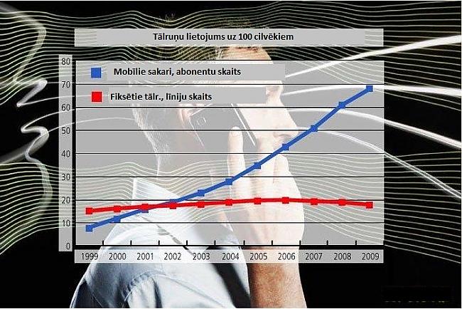 Telefoni kas uzvarēja... Autors: Flexis Pagājusī desmitgade "Forbes" acīs