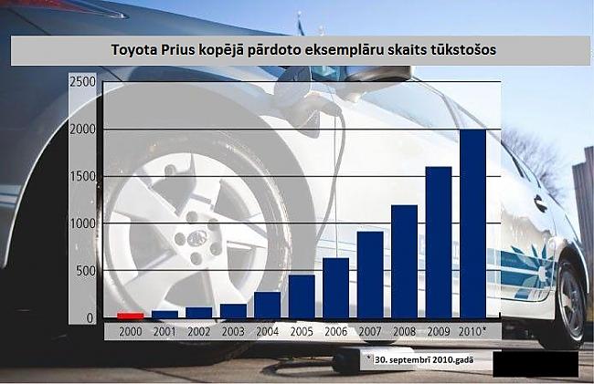 Iekšdedzes dzinēji sāk zaudēt... Autors: Flexis Pagājusī desmitgade "Forbes" acīs