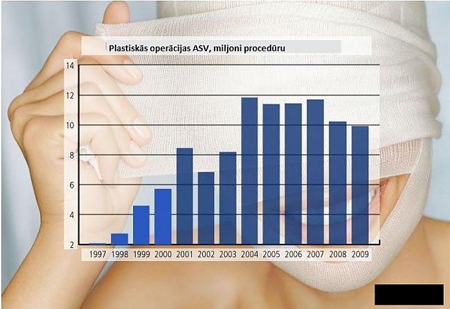 Plastiskā ķirurģija visiem... Autors: Flexis Pagājusī desmitgade "Forbes" acīs