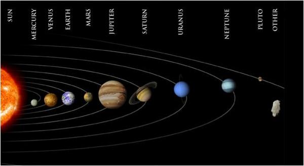 Saules sistēma Autors: MrDeny Planētas