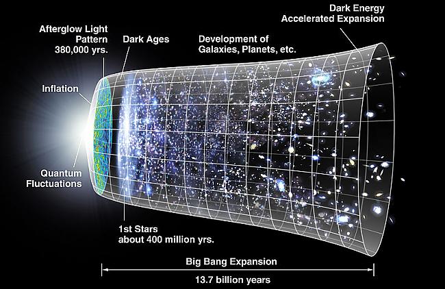 Prevailing model of the origin... Autors: itsjustaguy Visums : Vai arī, kā es beidzu uztraukties un iemīlēju k