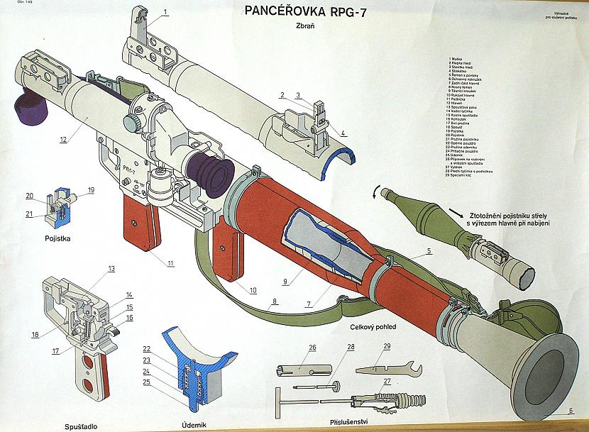  Autors: Realist PSRS laika armijas plakati.