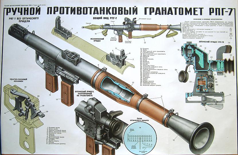  Autors: Realist PSRS laika armijas plakati.