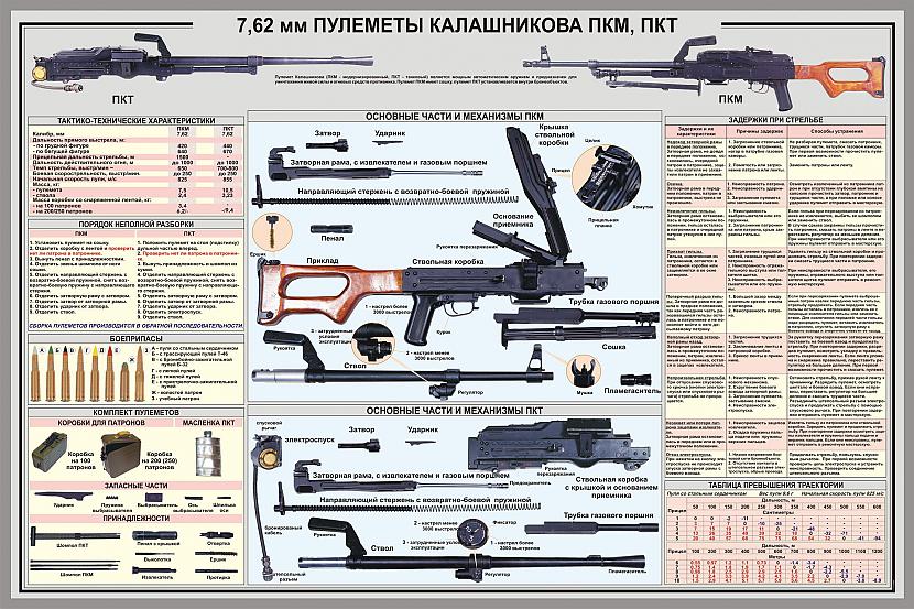  Autors: Realist PSRS laika armijas plakati.