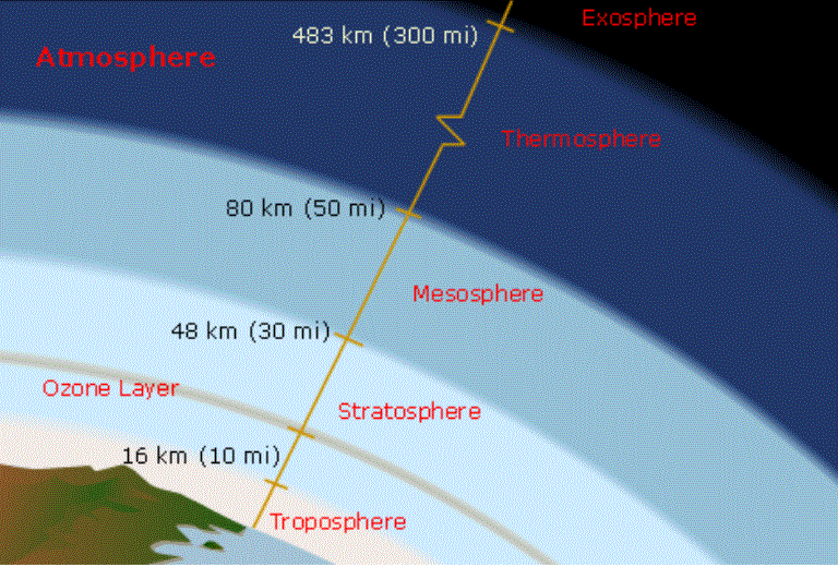 atmosfēra Autors: lēcējpele Mūsu planēta Zeme