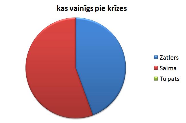 Šeit es gribēju parādīt... Autors: kill Grafiki power point