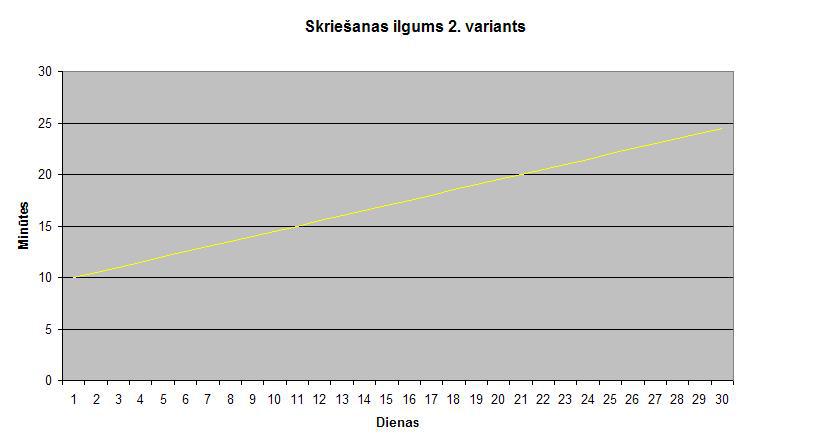 Un šādi ja par pus minūti Autors: Dzoker Personīgā treniņprogramma