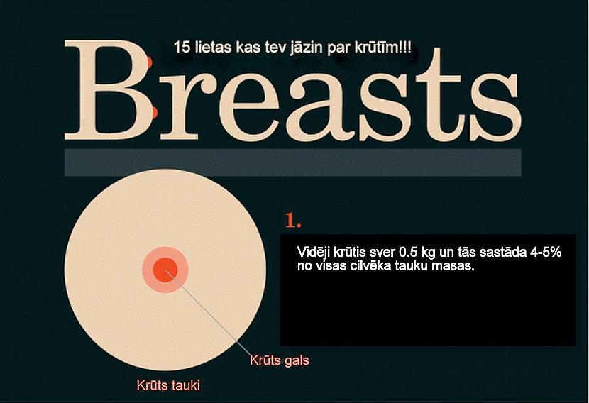  Autors: Fosilija 15 fakti attēlos par krūtīm