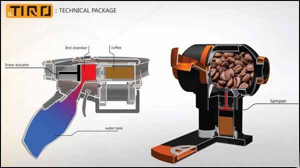  Autors: Herby Coffee Gun