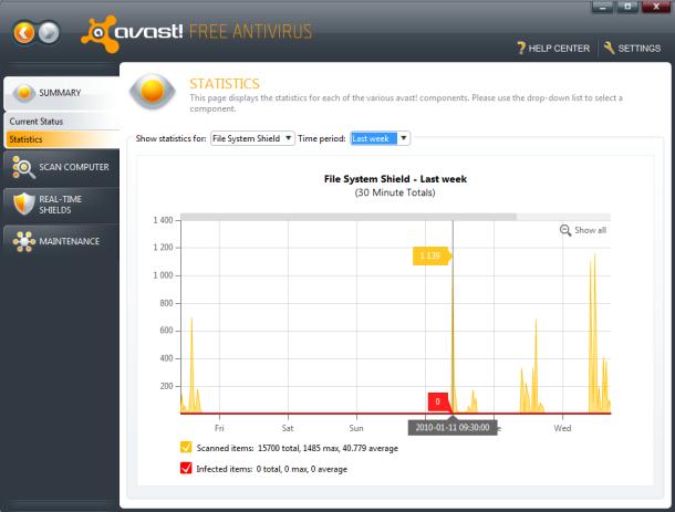 Avast Mans antivīrus regulāri... Autors: kristap5678 Noderīgākās datorprogrammas!