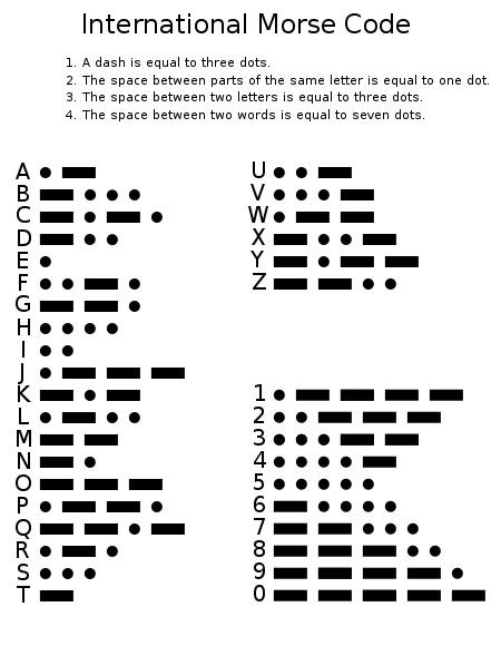 Morse Code Autors: Hitzefrei Morse Code