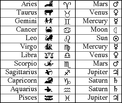  Autors: tereteretraktors Horoskops Ūdensvīrs