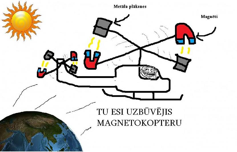  Autors: LNT Degpunkts Troļļu fizika. Tulkota!!!