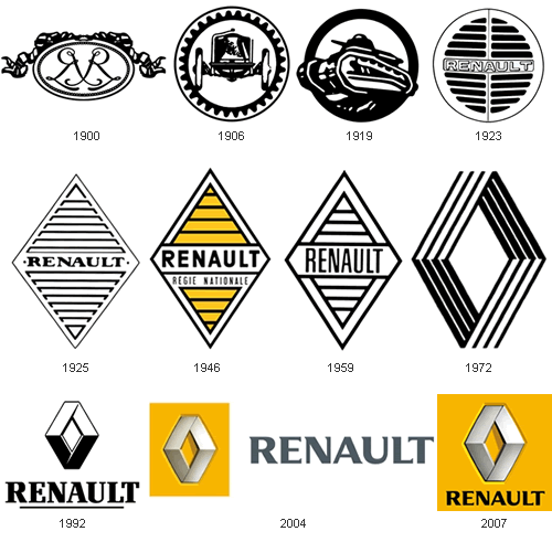 Renault Louisam Renaultam bij... Autors: ZaZZ99 Mašinu logo evolūcija