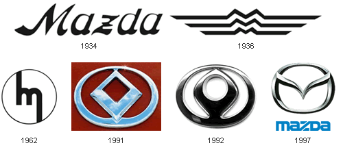 Mazda Autors: ZaZZ99 Mašinu logo evolūcija