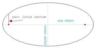  Autors: Lil Baby Draw A Perfect Ellipse