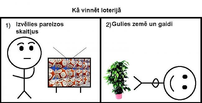  Autors: Spodzis Kā šīs lietas darās :D