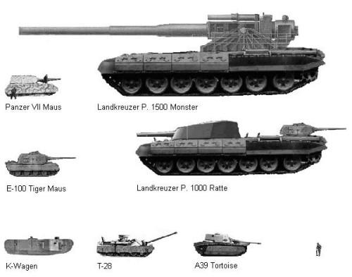 Neliels tanku salīdzinājums... Autors: Bucitis1 2.P.K vācu un krievu tanku salīdzinājums (3.daļa)
