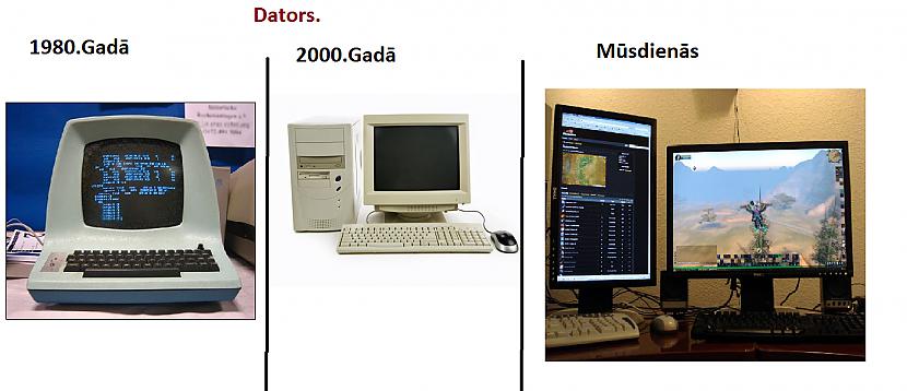  Autors: Diaz Salīdzināsim elektronikas izmainīšanos!