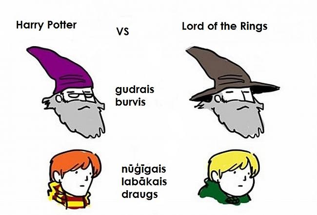  Autors: Asiņainā Mērija Harry Potter vs Lord of the Rings