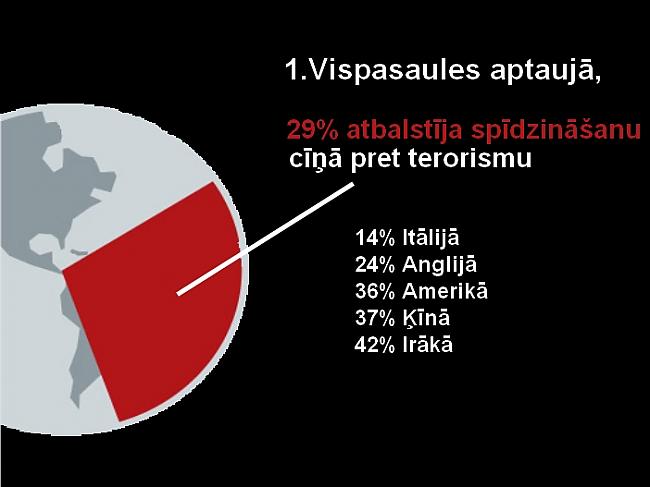  Autors: guntis19982 7 fakti par spīdzināšanu.