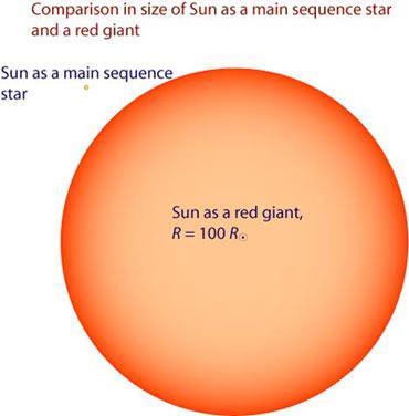 Salīdzinājums Saule kā parasti... Autors: Fosilija Kādas būs visuma beigas?