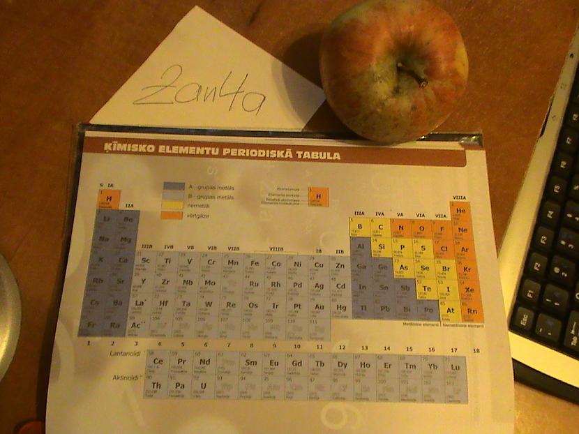  Autors: zan4a ķīmisko elementu tabula + ābols