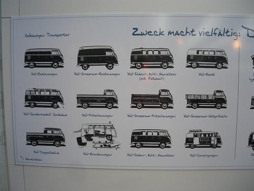 Visas stadarta variacijas Autors: Geeno vw T1-bus (auto vesture part 2. ]