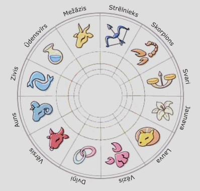  Autors: siisssy Horoskopu hobiji!