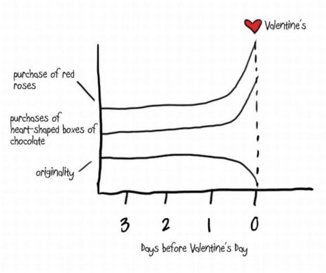  Autors: MARTOZO Valentīna diena nav aiz kalniem!