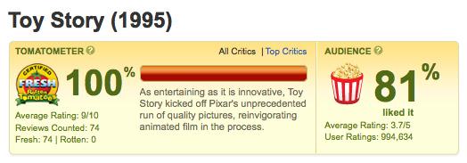 Toy Story 3 ir vienīgā daļa no... Autors: elements 13 fakti par "Toy Story"