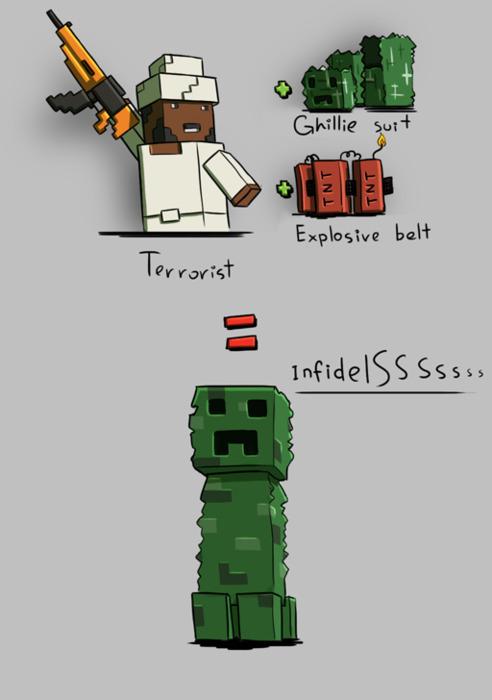  Autors: GreeCore Minecraft art