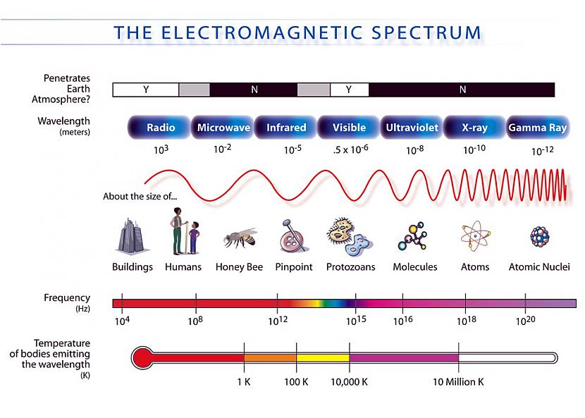 Elektromagnētiskais spēks Otrs... Autors: wtfs Nepatīk fizika?