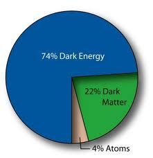 Tumscaronā enerģija no daļiņu... Autors: wtfs Nepatīk fizika?