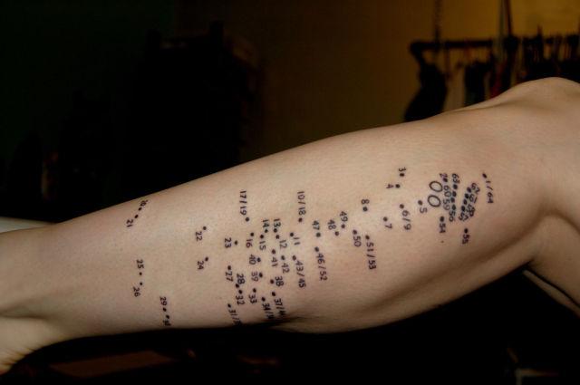  Autors: MJ Meitene ar īpašu tetovējumu interesantā vietā. FOTO