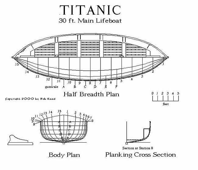  Autors: zvejnieks19 Titanic glābšanas laiva