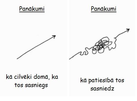  Autors: Gaindeaje Jautrākai dienai! 14