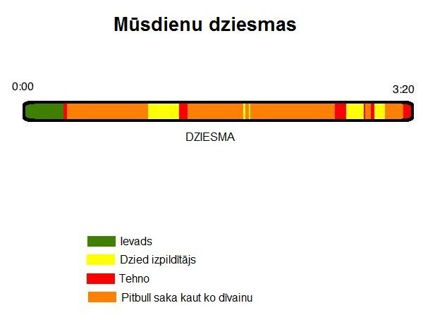  Autors: Gaindeaje Jautrākai dienai! 14