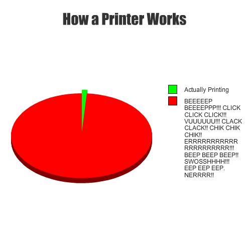 Funny printer