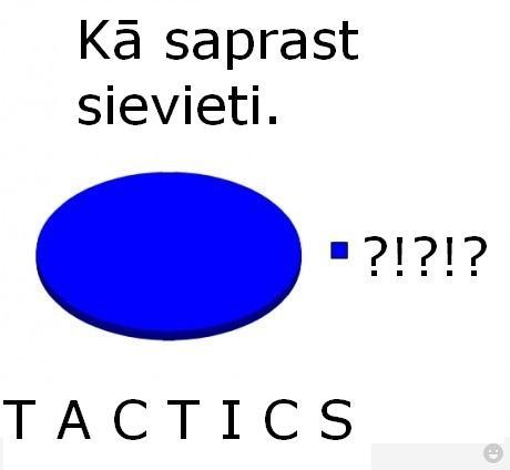  Autors: Tactics Komiksi, un vēl daudz, kas cits! (PART 4)