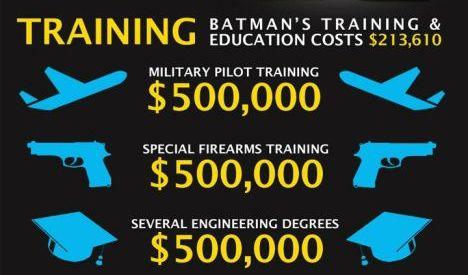  Autors: R1DZ1N1EKS Gribi būt Betmens?! Tad tev vajag 682,450,750 ASV dolāru.