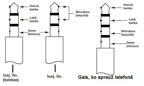 Ja kāds nezin lūk scaronitā... Autors: Deauth Nokia 5230 un tamlīdzīgu verķu Line-in/out adapteris